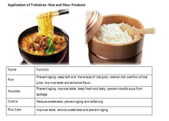 Καθαρός Stableable Trehalose υγειονομικής περίθαλψης βαθμός τροφίμων προϊόντων 99%